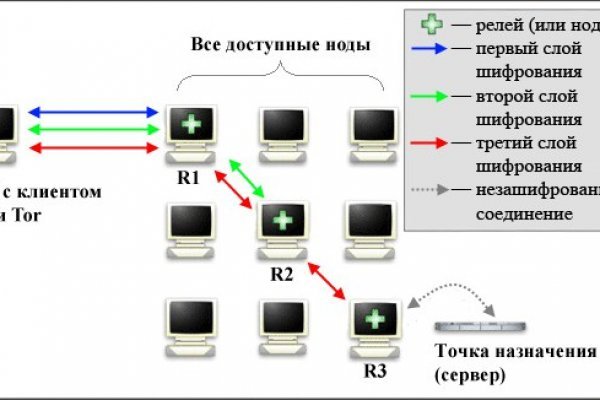 Kraken tor ссылка kraken014 com