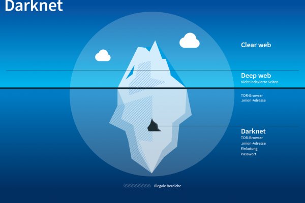 Кракен сайт kr2web in официальный ссылка