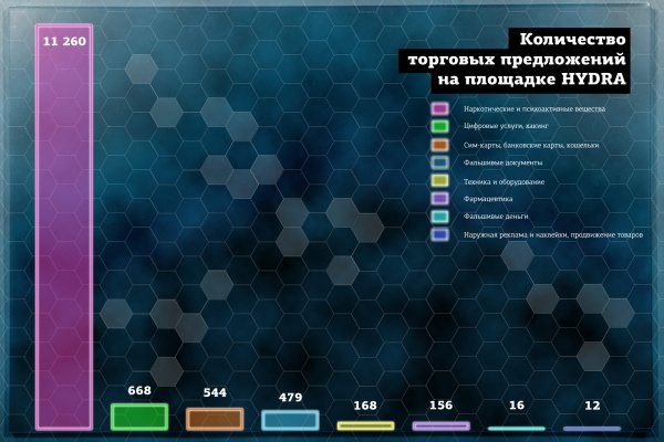 Ссылка кракен даркнет маркет