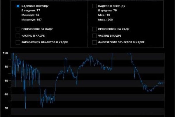 Официальный сайт kraken ссылки зеркала